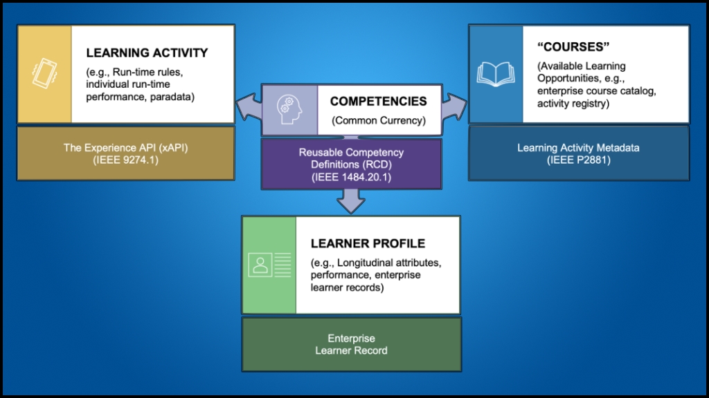 TLA four-pillar data strategy diagram